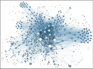 Network-effect-izvor-Wikipedia2