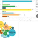 Udruga gradova izradila jednostavan i razumljiv prikaz proračunskih rashoda