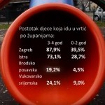 Otpornik: Vrtići za sve