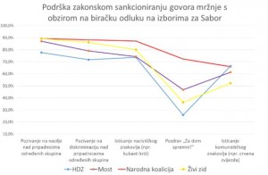 Tko bi što sankcionirao (ILUSTRACIJA: Govor mržnje u Hrvatskoj)