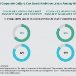 Korporativna kultura, a ne majčinstvo, usporava napredak žena u karijeri