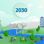 E-savjetovanje: Što mislite o povećanju EU klimatskih ciljeva do 2030.?