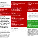 Zaklada ‘Kultura nova’ objavila Program podrške 2020