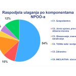 Vlada usvojila prijedlog NPOO-a koji šalje u Europsku komisiju