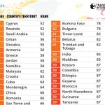 Transparency International upozorava na zastoj u borbi protiv korupcije širom svijeta