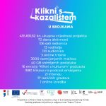 Završio je online projekt “Klikni s kazalištem”