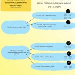 Kalendar radionica za lipanj projekta Abakus tradicije za digitalne ambicije
