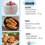 Ljetni jelovnik za osobe s dijabetesom: zdravo, ukusno i jednostavno!
