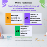 Online radionica o deliberativnim modelima uključivanja građana u rad organizacija civilnoga društva